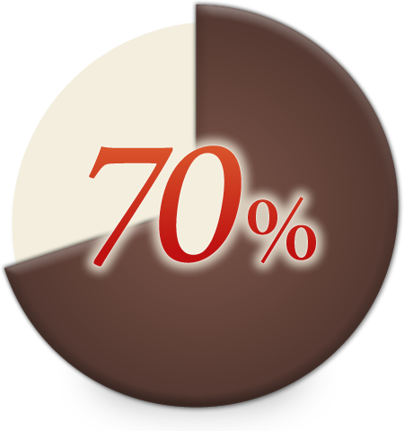 70%